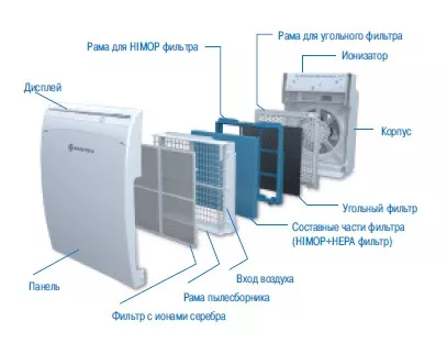 D-AP300CF