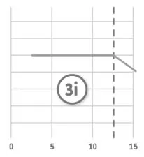 HDB-E 27 Trend