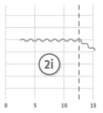 HDB-E 27 Trend
