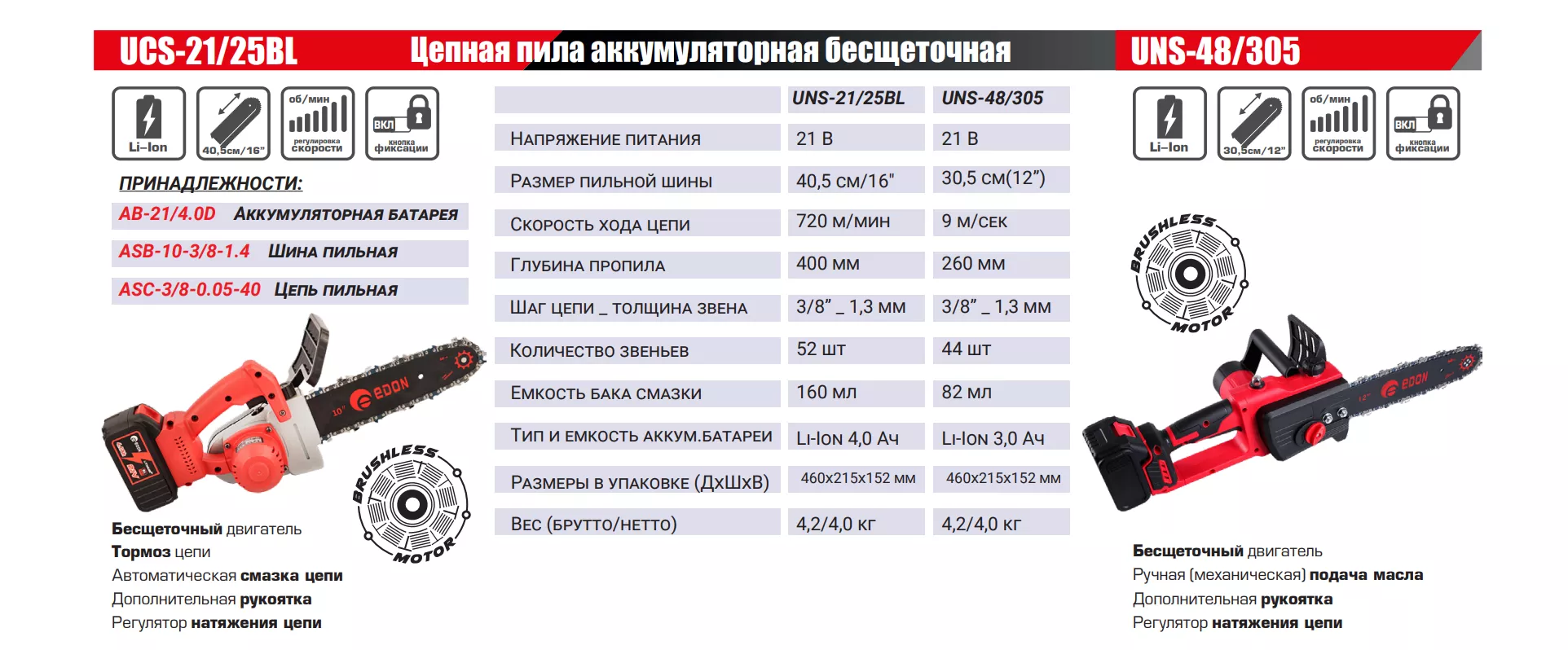 UNS-21/25BL