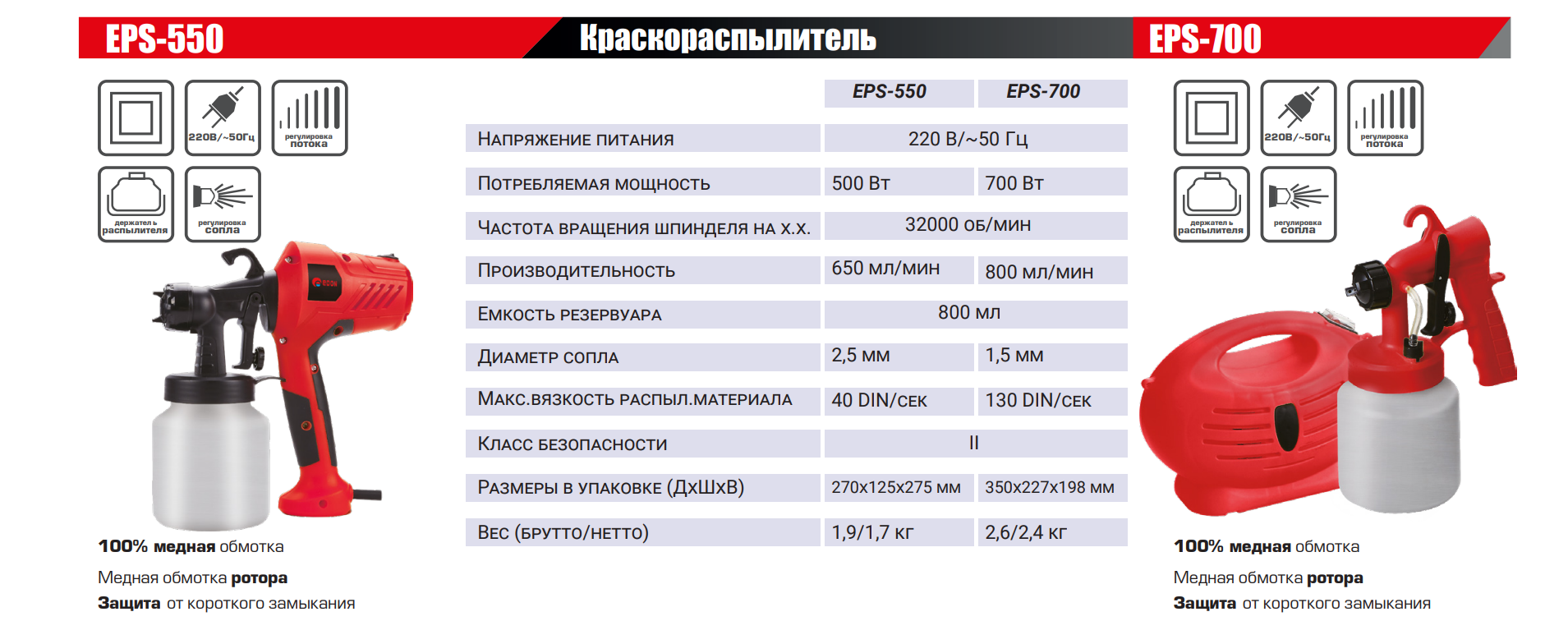 EPS-700