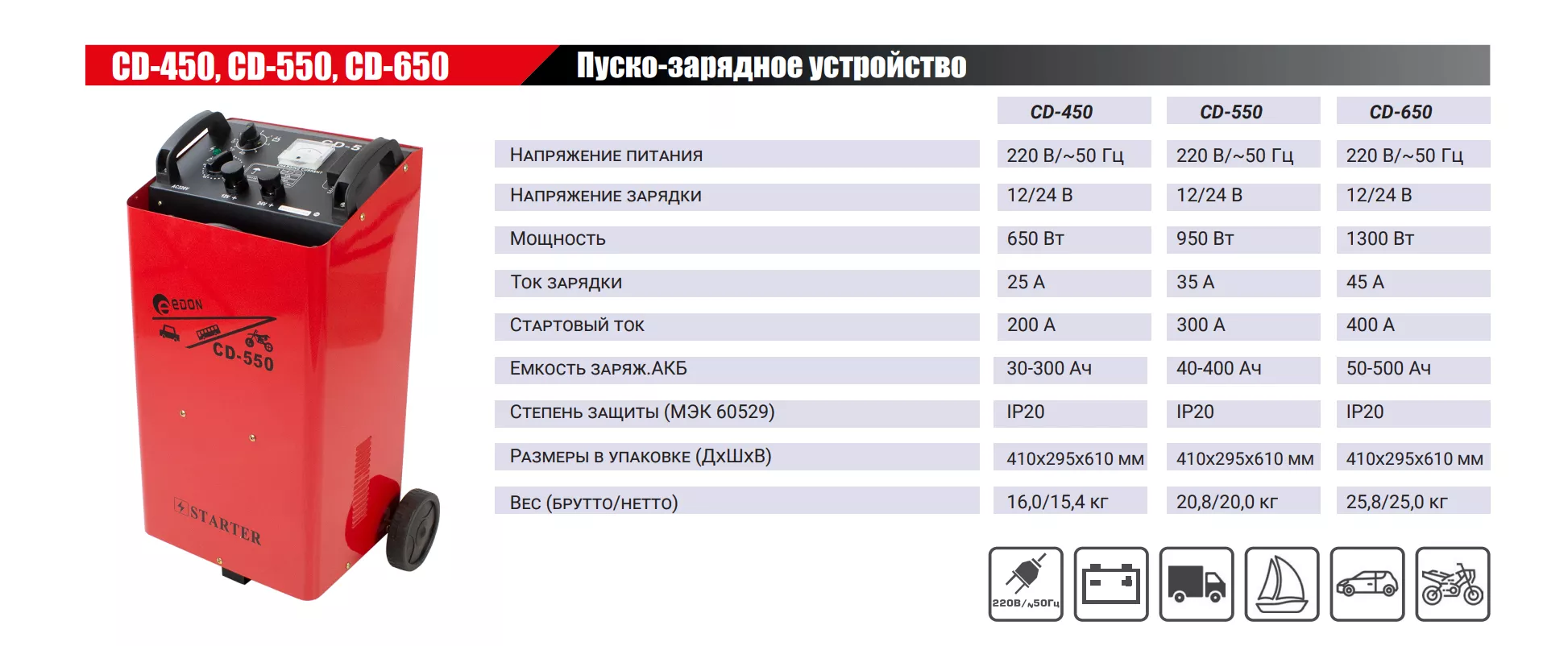 CD-650