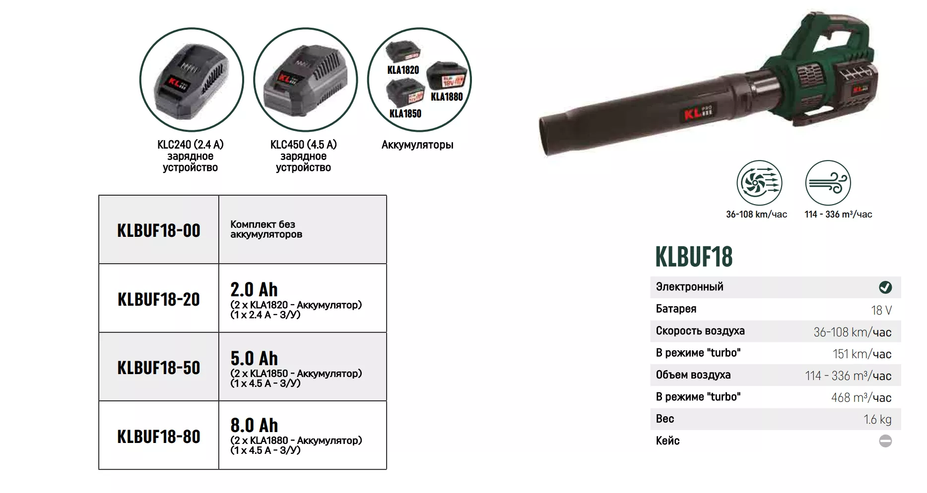 KLBUF18-20