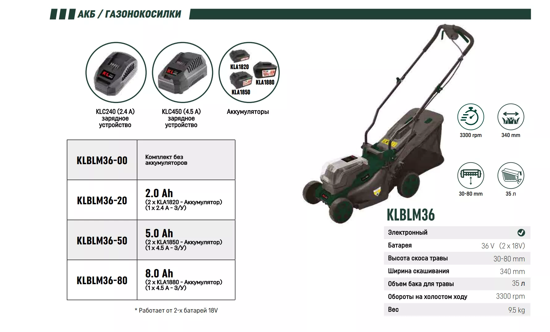 KLBLM36-50