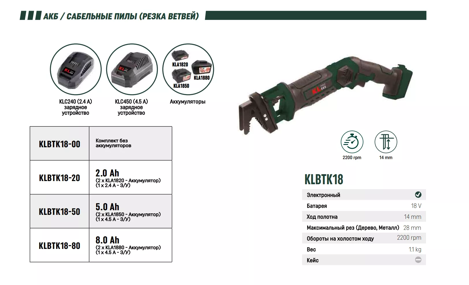 KLBTK18-20
