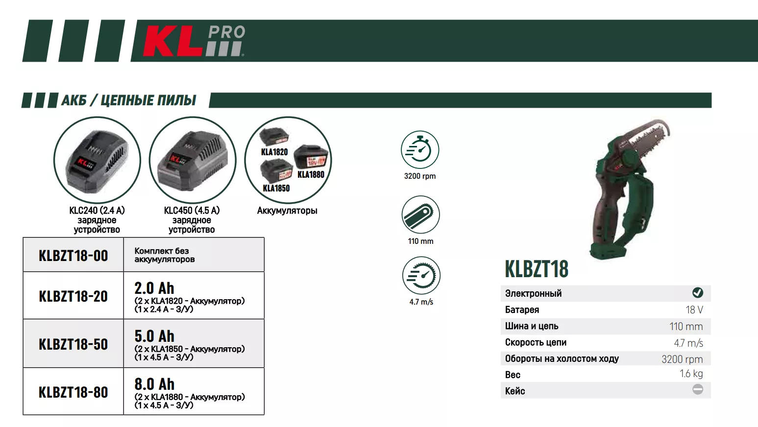 KLBZT18-20