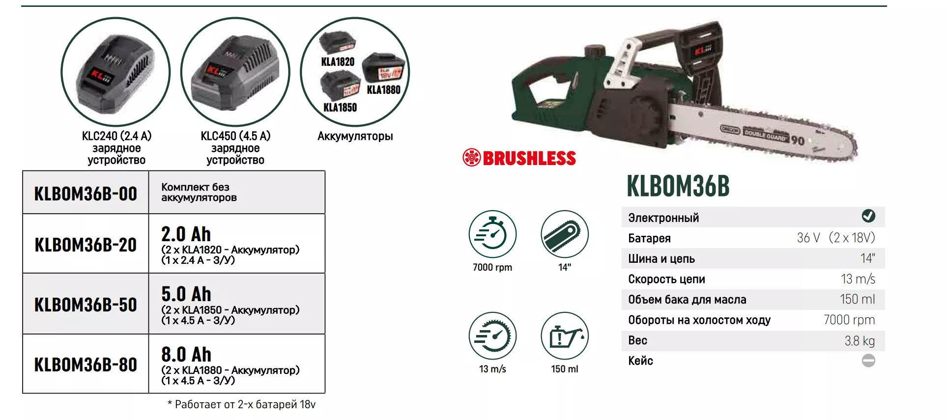 KLBOM36B-80