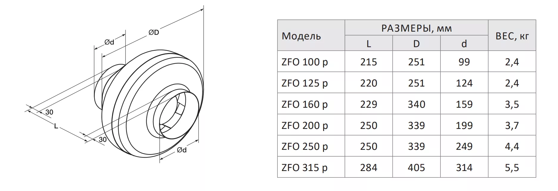 ZFO 160 p