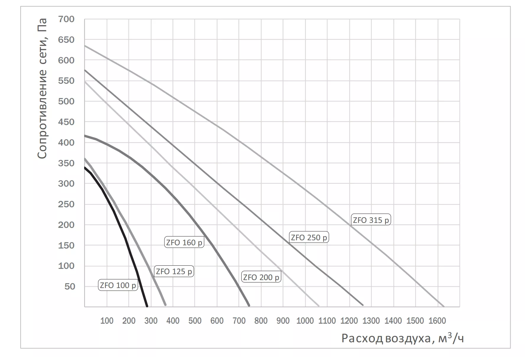 ZFO 160 p