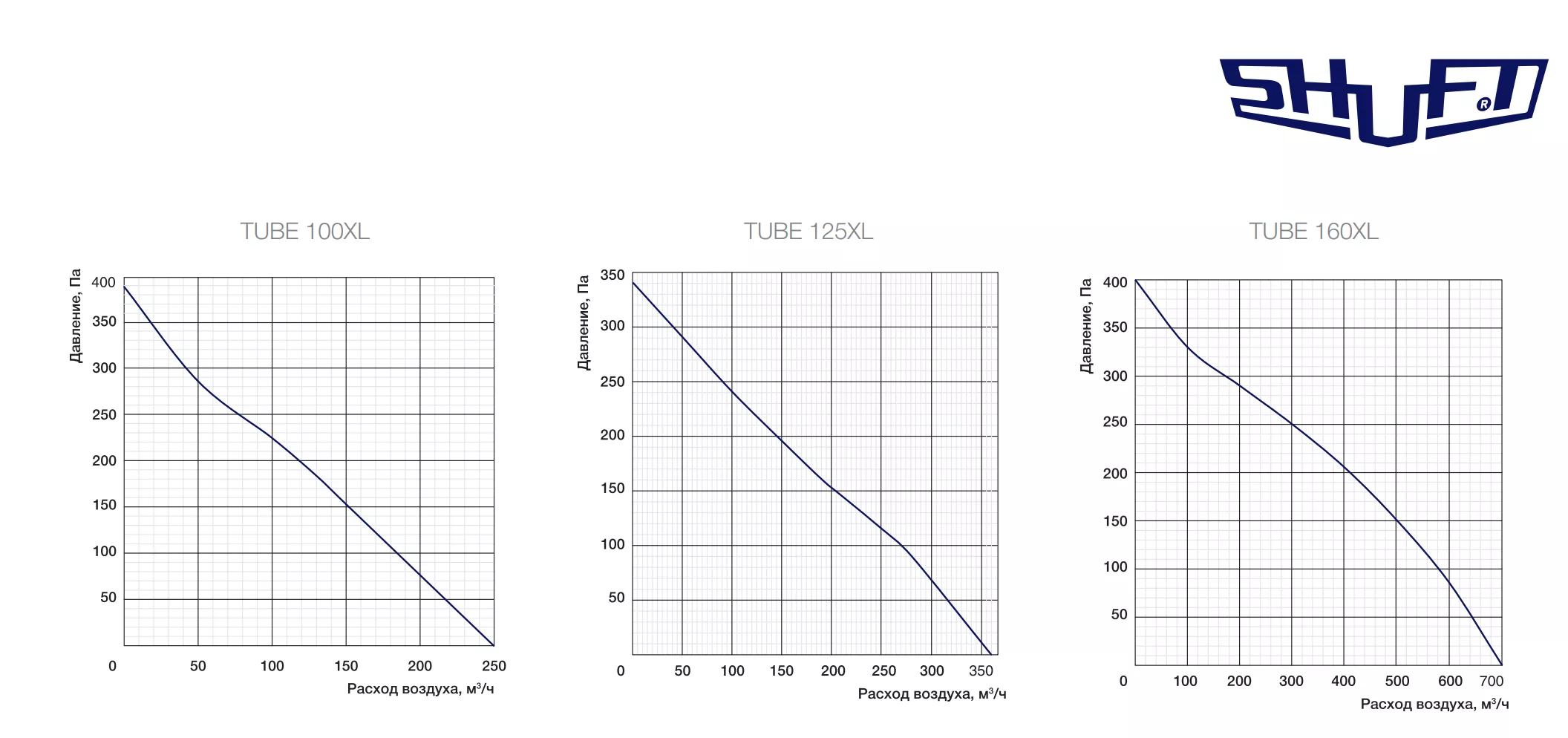 TUBE 160 XL