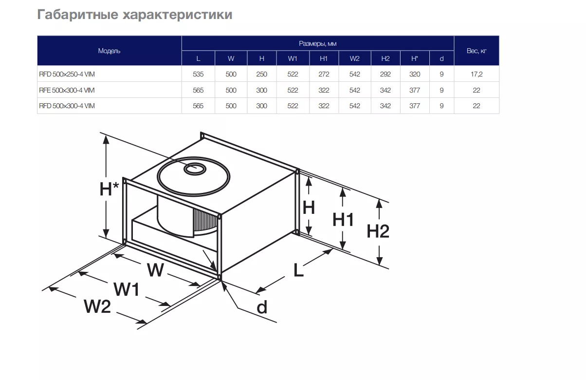 RFD 500х300-4 VIM