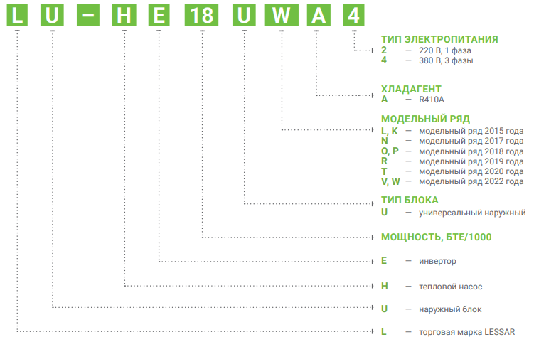 LS-HE18BCWE2/LU-HE18UWE2/LZ-B4CUB