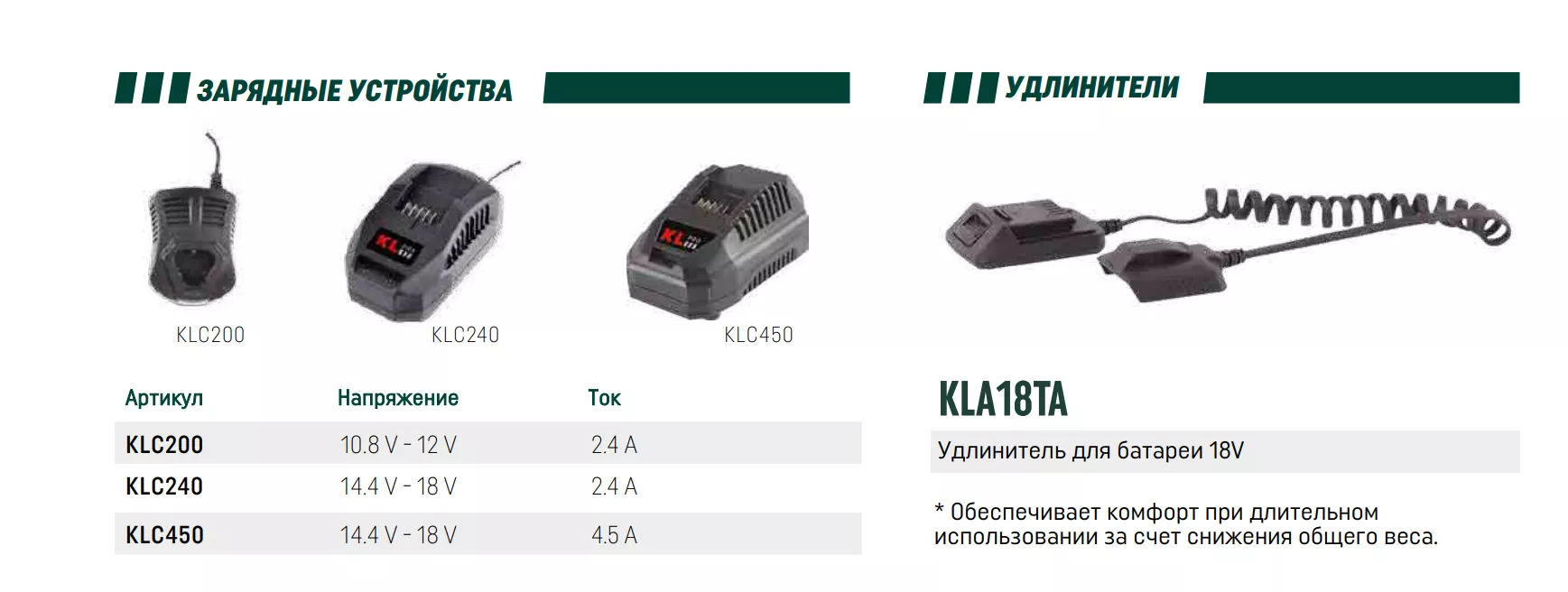 KLC450