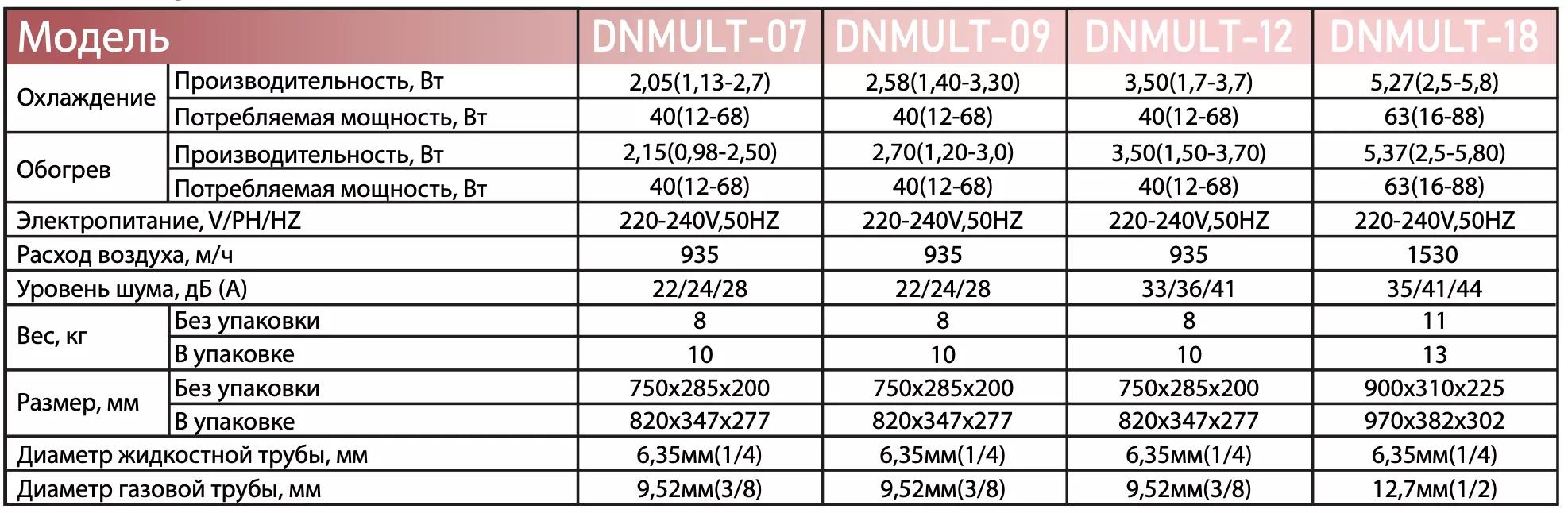 DNMULT — 07 DNMULT DC INVERTER