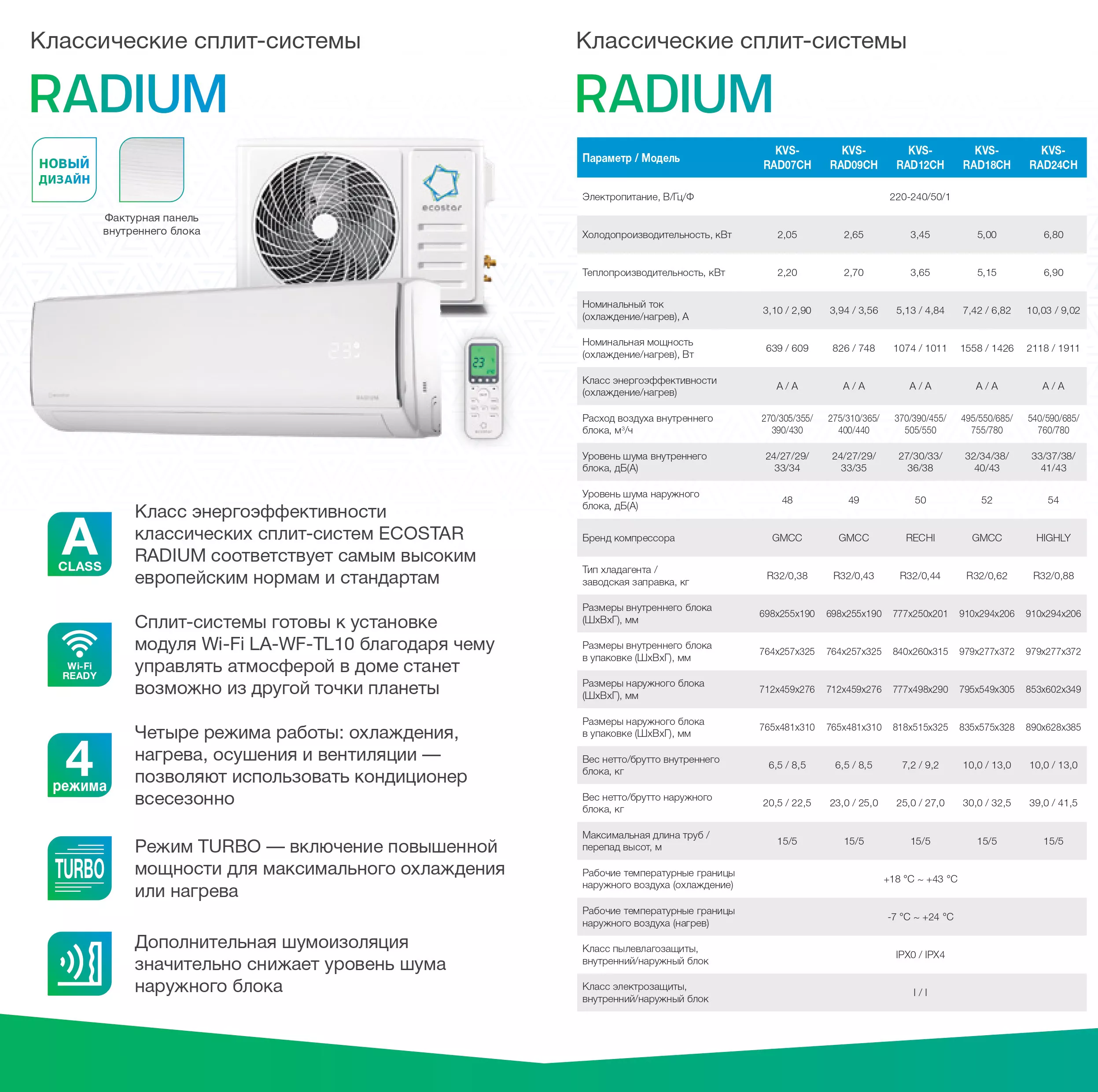 KVS-RAD09CH Radium